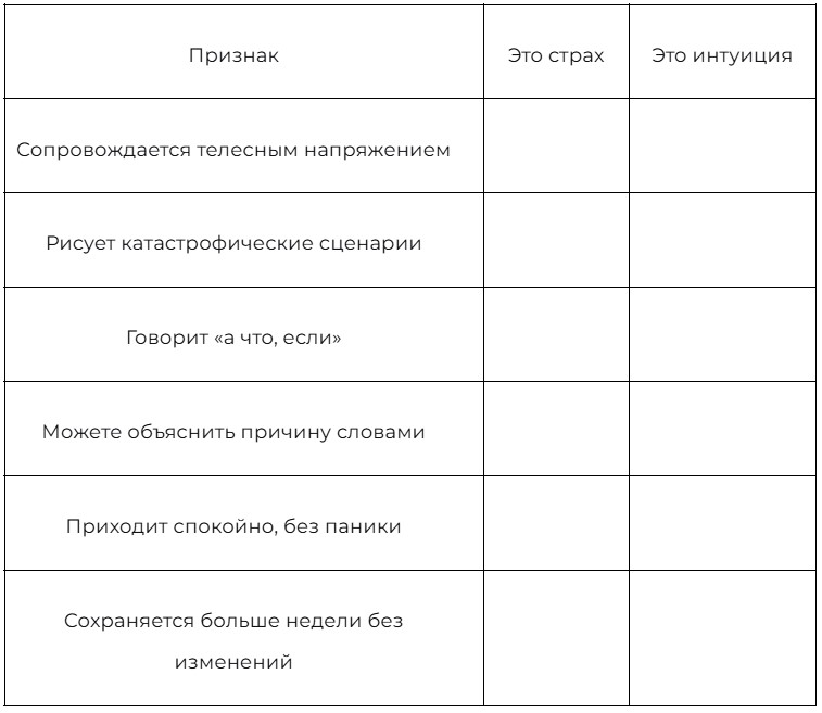 Чек-лист «Как отличить страх от интуиции»