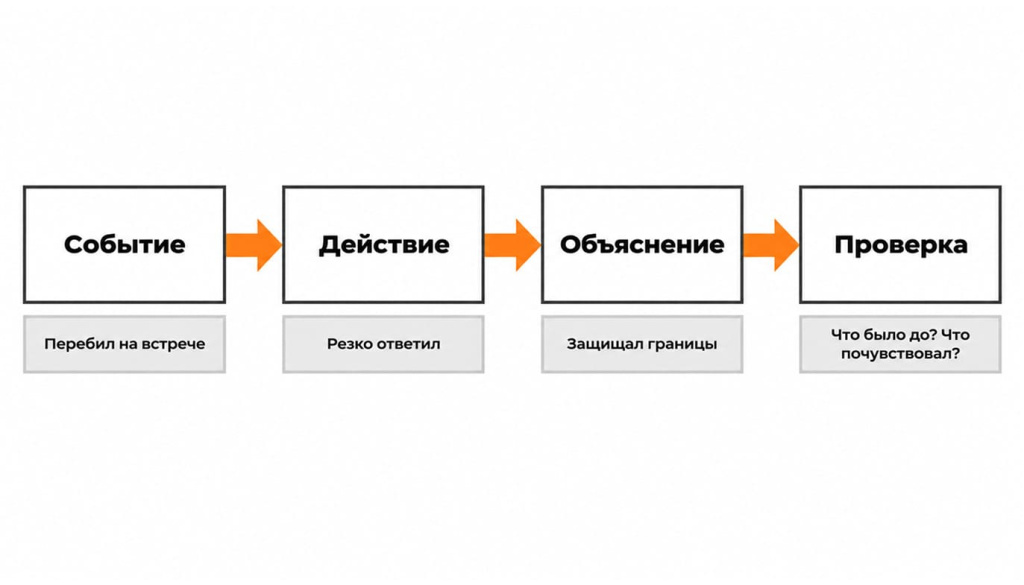 как работает причинно-следственная связь