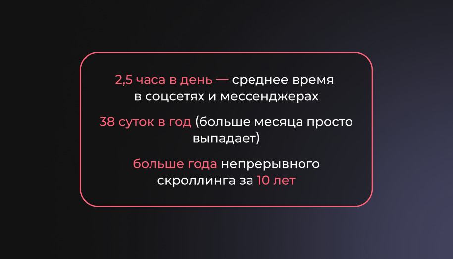 Среднее время в соцсетях