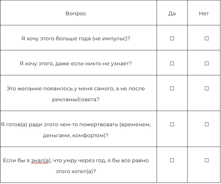 таблица Чек-лист «Свое или чужое?»