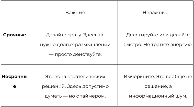 Матрица Эйзенхауэра