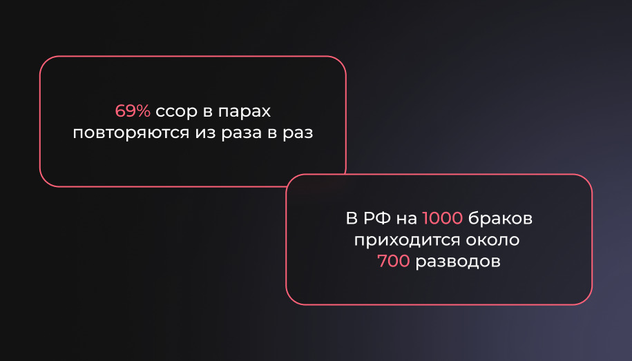 статистика ссор Статистика разводов в РФ