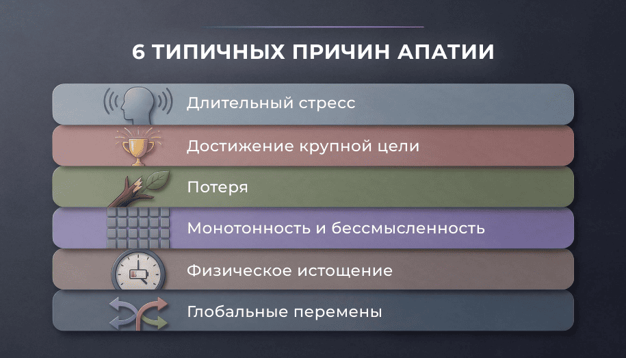 шесть причин апатии