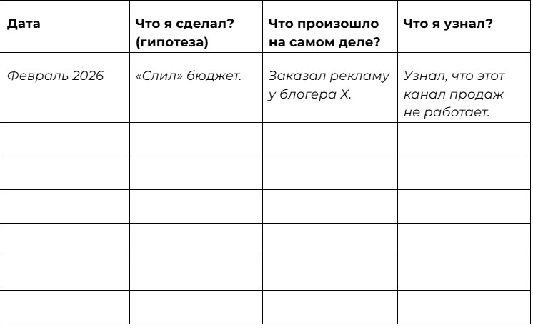 Таблица - сбор данных