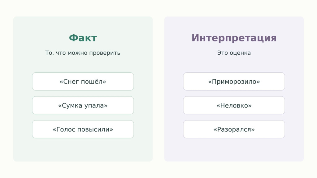 чем отличается интерпретация от факта
