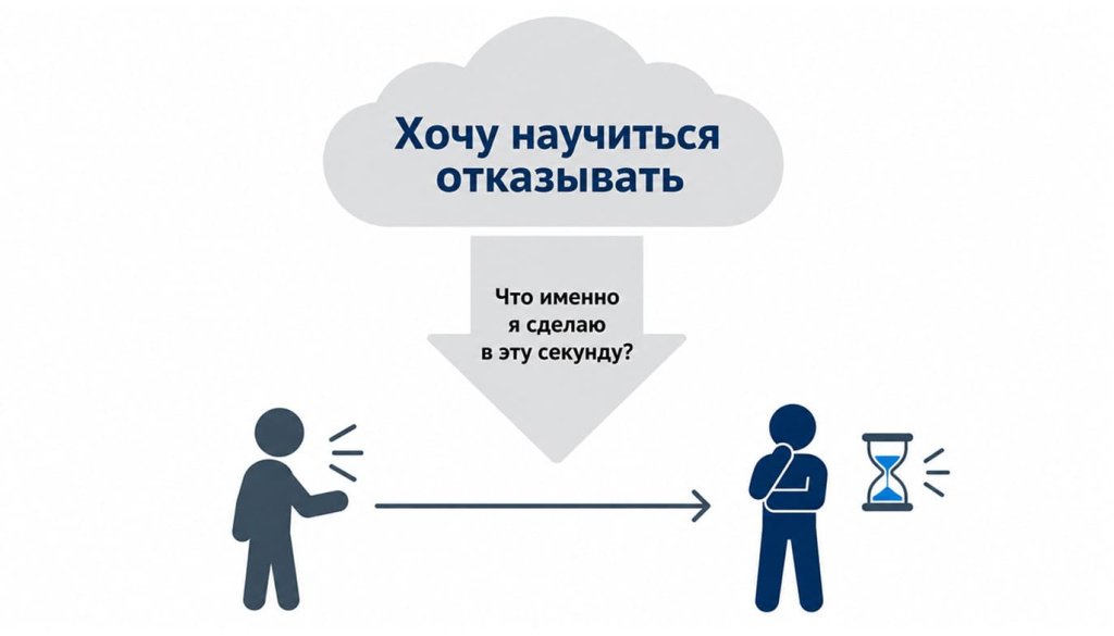 Два уровня задачи: общий вывод «хочу научиться отказывать» и конкретный момент с просьбой коллеги