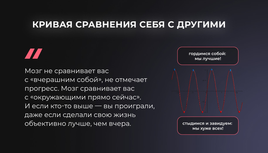 кривая сравнения себя с другими Сравнение себя с другими