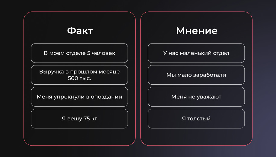 факт и мнение Отличия факта от мнения