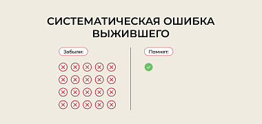 Почему чужие успехи делают вас глупее — Саморазвитие