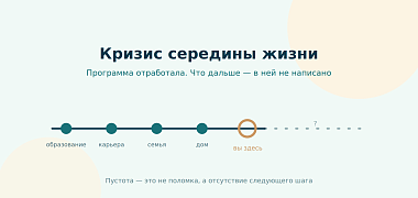 Кризис среднего возраста: что это на самом деле